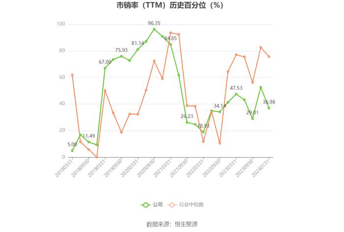 中公教育：预计2023年亏损1.75亿元-2.25亿元