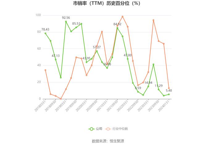 中国重工：预计2023年亏损7.4亿元-8.8亿元