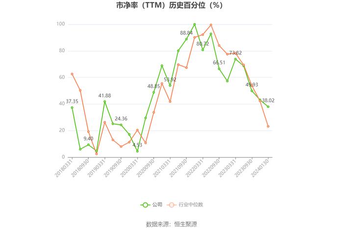 航天机电：预计2023年亏损3.42亿元-5.1亿元