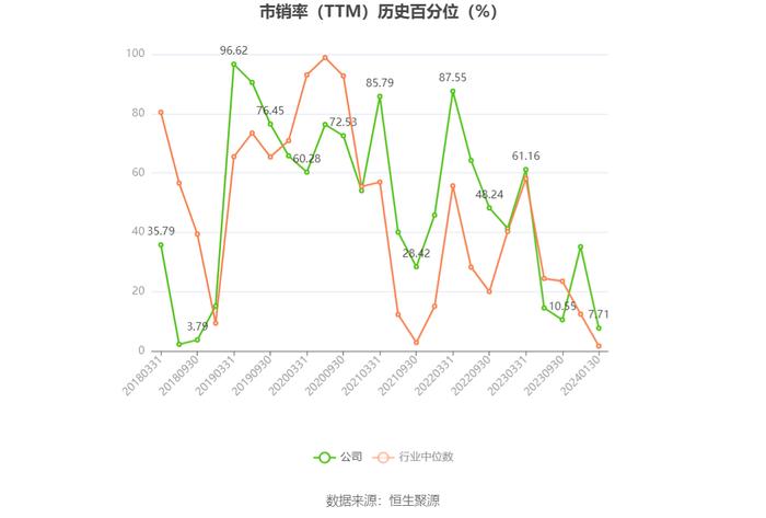 唐人神：预计2023年亏损13.5亿元-16.5亿元