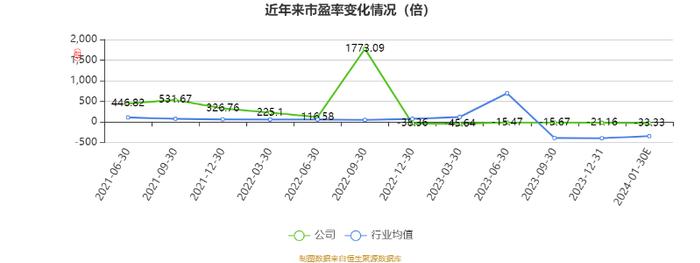 博通集成：预计2023年亏损8600万元-1.26亿元