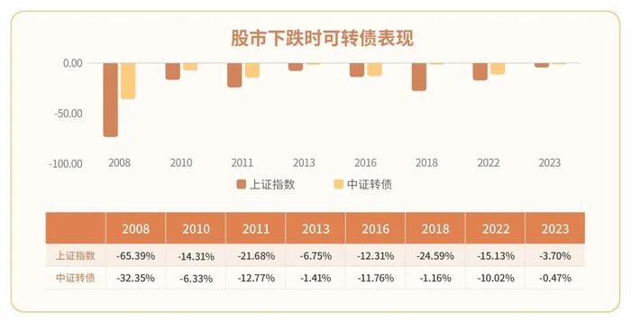 攻守兼备、受资金热捧的可转债投资，在2024年还能持续吗？