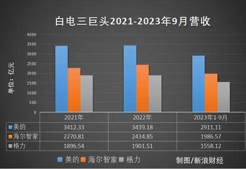 格力与美的的差距，本质上是董明珠与方洪波的差距