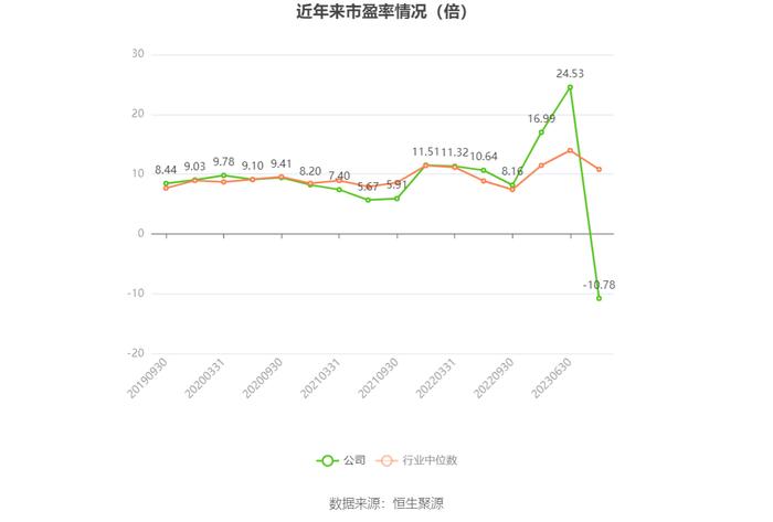 冀东水泥：预计2023年亏损14亿元-15亿元