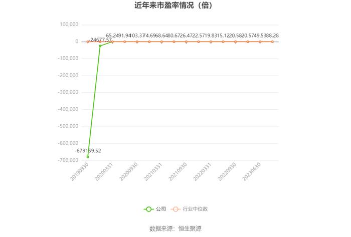 飞力达：预计2023年净利同比下降70.73%-80.48%