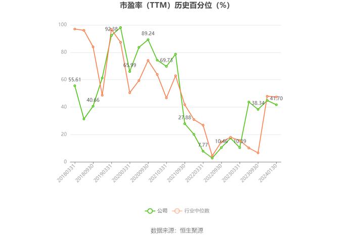 飞力达：预计2023年净利同比下降70.73%-80.48%