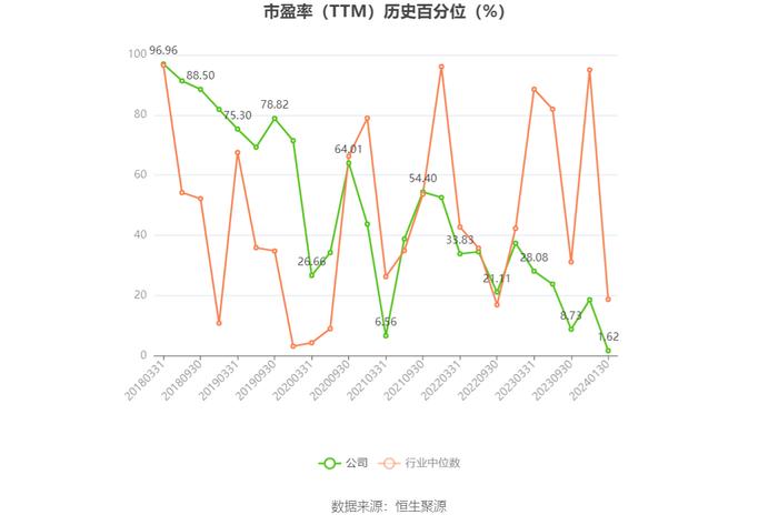 东华测试：预计2023年净利同比增长14.97%-43.71%