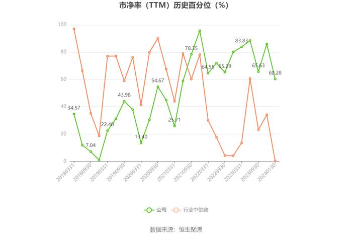 东华测试：预计2023年净利同比增长14.97%-43.71%