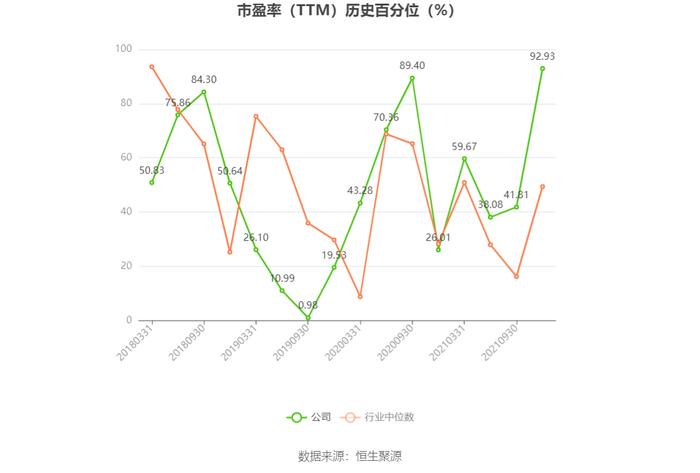 冠城大通：预计2023年亏损3.5亿元-4.5亿元