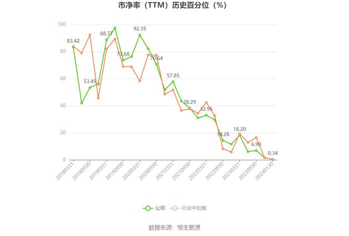 冀东水泥：预计2023年亏损14亿元-15亿元