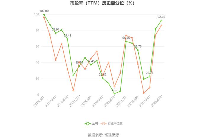 冀东水泥：预计2023年亏损14亿元-15亿元