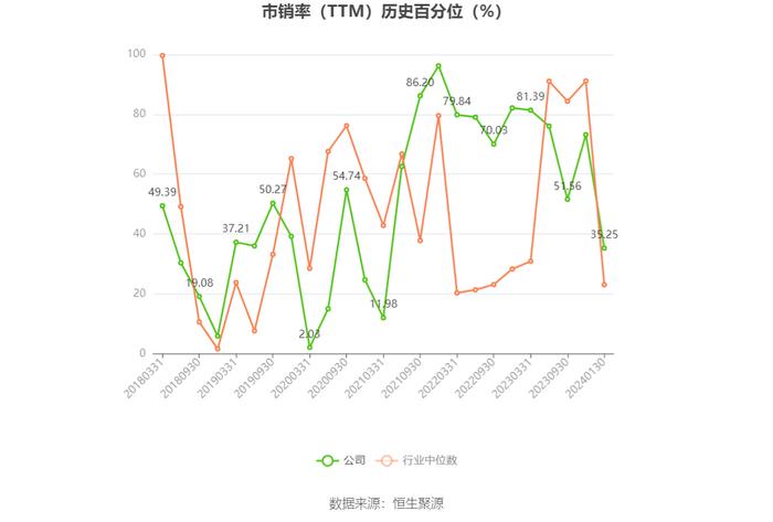 东华测试：预计2023年净利同比增长14.97%-43.71%