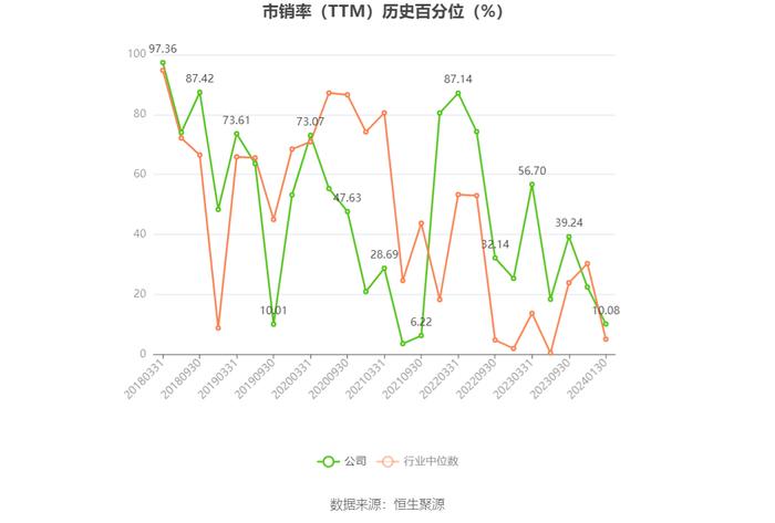 冀东水泥：预计2023年亏损14亿元-15亿元