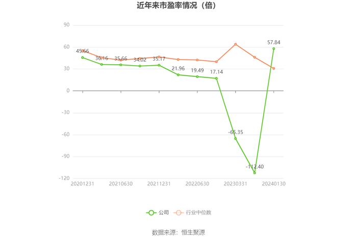 新致软件：2023年预计盈利6500万元-8300万元 同比扭亏