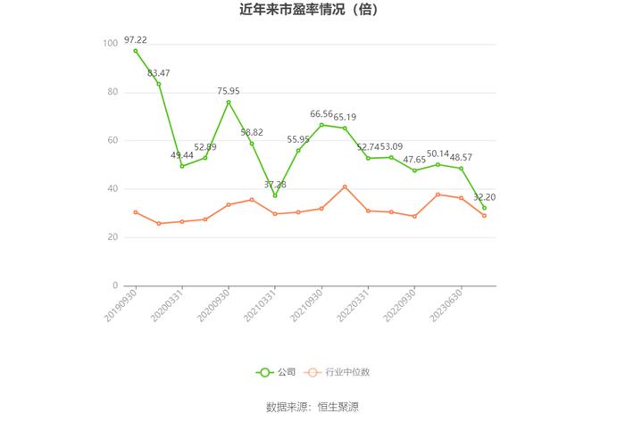 东华测试：预计2023年净利同比增长14.97%-43.71%