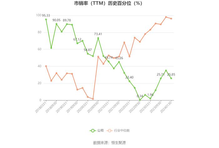 飞力达：预计2023年净利同比下降70.73%-80.48%