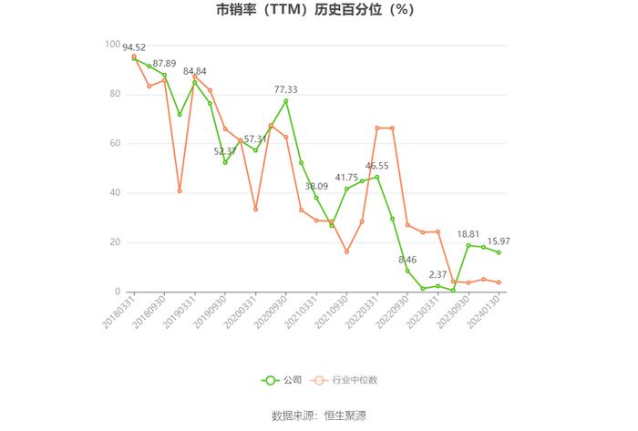 冠城大通：预计2023年亏损3.5亿元-4.5亿元