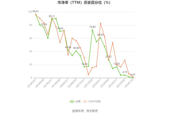 冠城大通：预计2023年亏损3.5亿元-4.5亿元