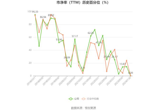 飞力达：预计2023年净利同比下降70.73%-80.48%