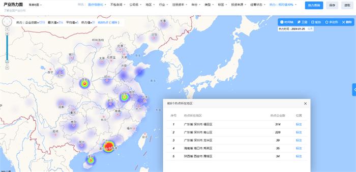 揭秘动物社交行为？深圳科学家发明智能工具SBeA【附医疗信息技术赛道观察图谱】