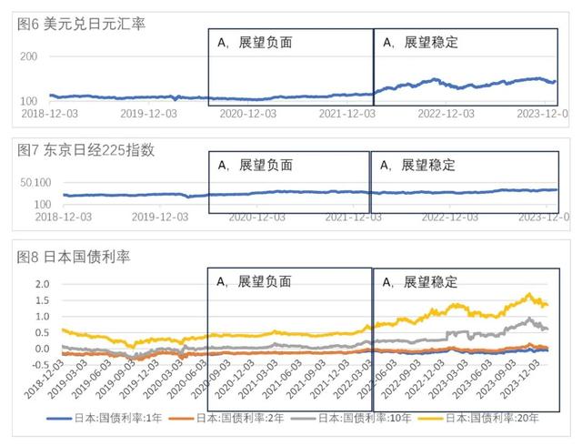 高负债背后，日本政府把钱投向何处？对经济影响怎样？