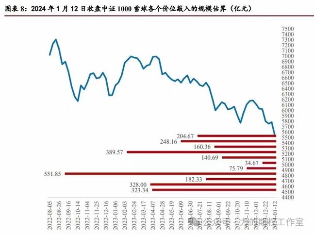 这种跌法！是要把雪球全都“敲碎”吗？……