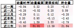 商品量化CTA月报1月刊----量价反转情况增加