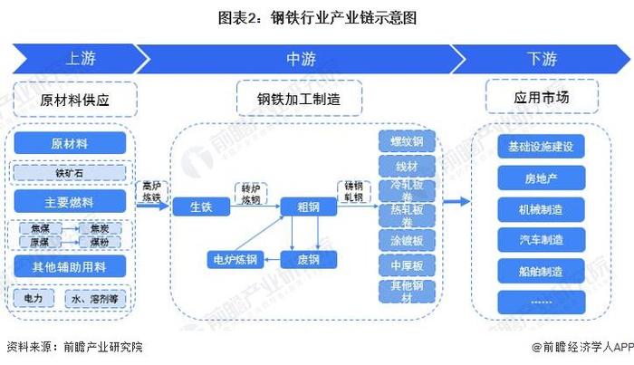 新工艺使有毒的40亿吨赤泥可以变成“绿色”钢铁！还原10分钟，转换率高达70%【附钢铁碳中和技术赛道观察图谱】