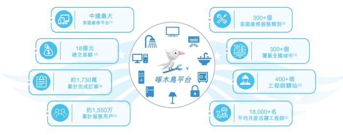 重庆啄木鸟赴港！最大风险是啥？|IPO