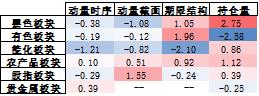 商品量化CTA月报1月刊----量价反转情况增加