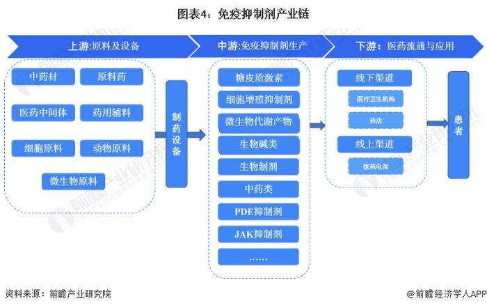 科学家发现肿瘤的“重要弱点”！免疫治疗效果提升2.5倍【附免疫抑制剂技术赛道观察图谱】