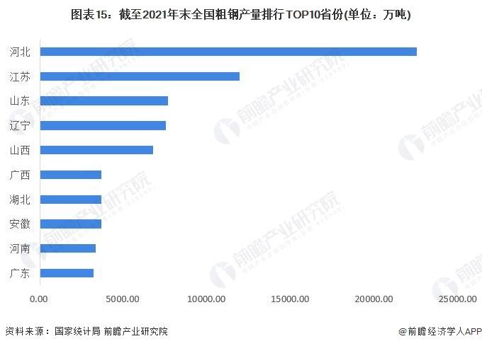 新工艺使有毒的40亿吨赤泥可以变成“绿色”钢铁！还原10分钟，转换率高达70%【附钢铁碳中和技术赛道观察图谱】