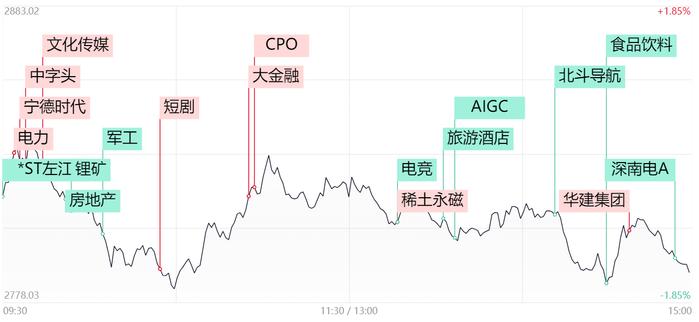 【每日收评】百股跌停！沪指再度失守2800点，历史首次月线级别6连阴