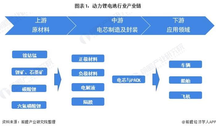 麻省理工学院研发新型有机材料锂电池：成本低于稀有金属，充电速度更快【附动力锂电池技术赛道观察图谱】