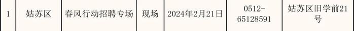 苏州全市224场招聘会来啦！