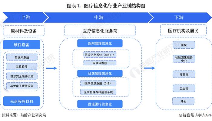 揭秘动物社交行为？深圳科学家发明智能工具SBeA【附医疗信息技术赛道观察图谱】