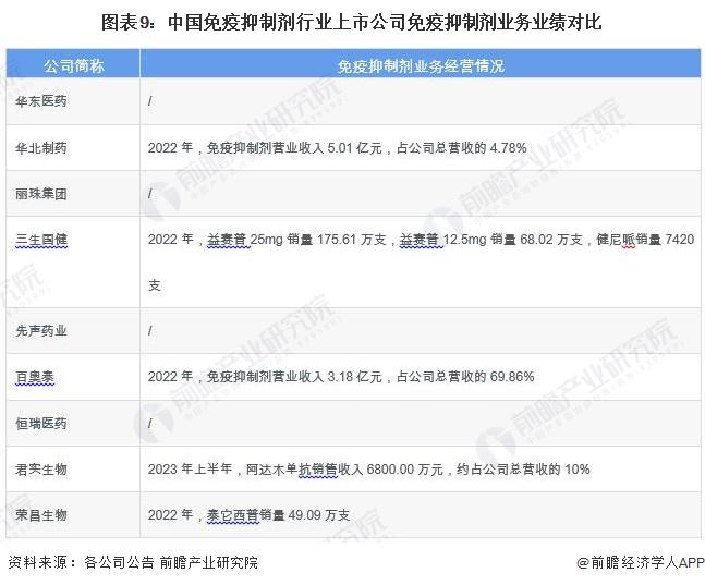 科学家发现肿瘤的“重要弱点”！免疫治疗效果提升2.5倍【附免疫抑制剂技术赛道观察图谱】