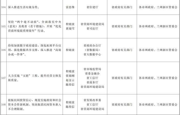 甘肃省人民政府关于分解落实《政府工作报告》主要指标和重点任务的通知