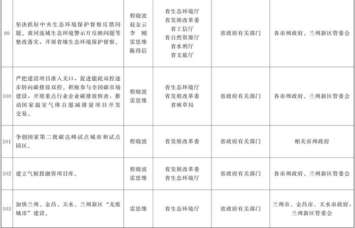 甘肃省人民政府关于分解落实《政府工作报告》主要指标和重点任务的通知