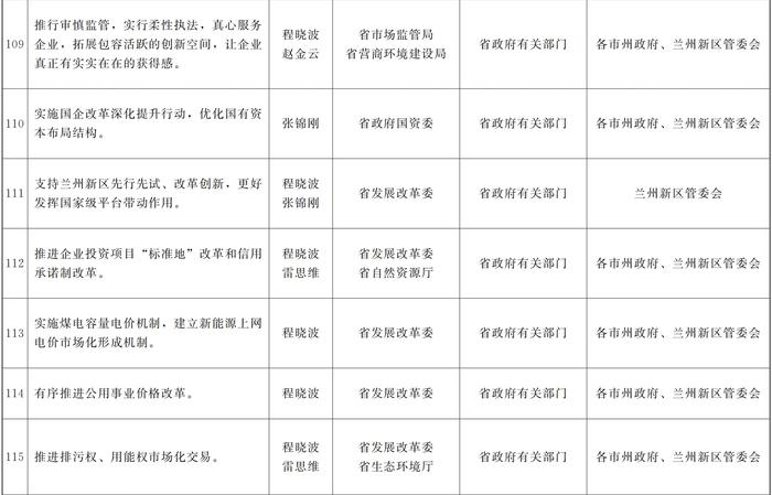 甘肃省人民政府关于分解落实《政府工作报告》主要指标和重点任务的通知