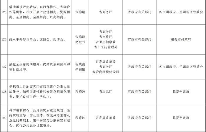 甘肃省人民政府关于分解落实《政府工作报告》主要指标和重点任务的通知