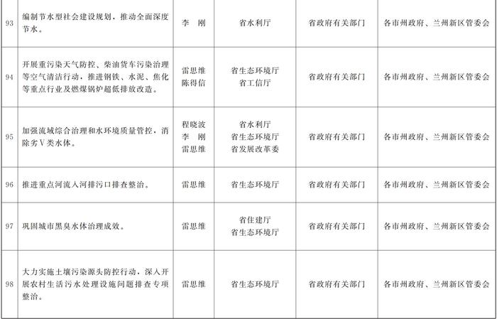 甘肃省人民政府关于分解落实《政府工作报告》主要指标和重点任务的通知