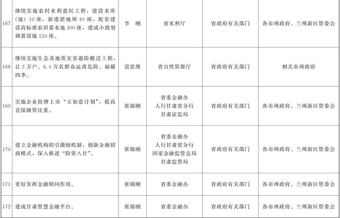 甘肃省人民政府关于分解落实《政府工作报告》主要指标和重点任务的通知