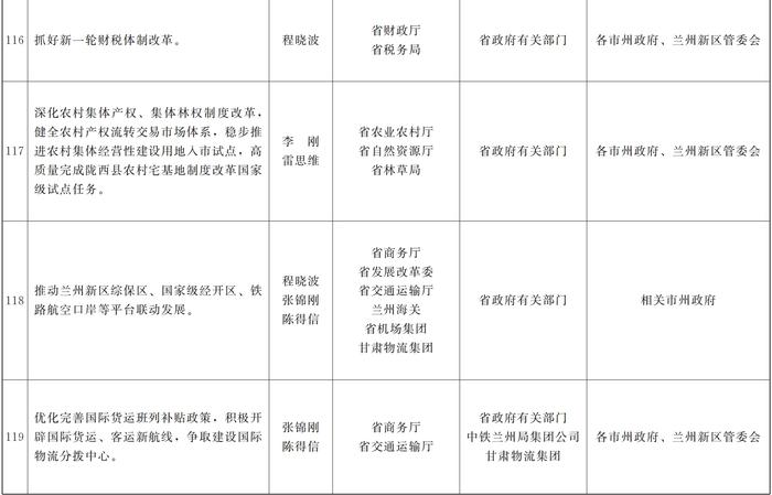 甘肃省人民政府关于分解落实《政府工作报告》主要指标和重点任务的通知