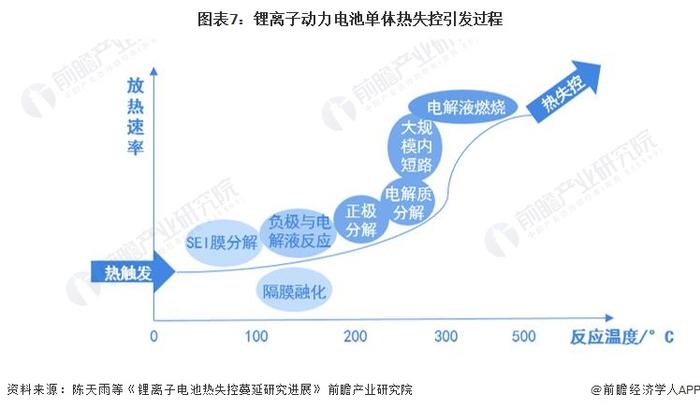 危害环境！科学家发现一次性电子烟所含电池：即使被丢弃也可循环数百次【附锂离子电池技术赛道观察图谱】