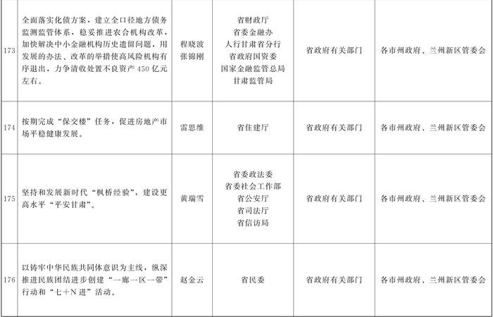 甘肃省人民政府关于分解落实《政府工作报告》主要指标和重点任务的通知