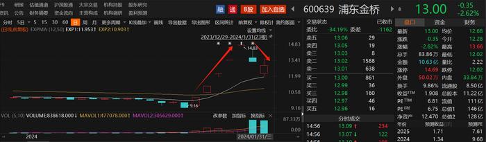 A股炒地图行情中的国资密码：7天6板上海国改龙头连续上演“地天板”，海南和珠海国改概念股短暂接力后“偃旗息鼓”