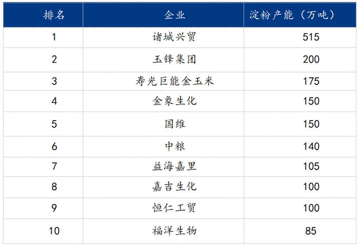 数据来源:钢联数据