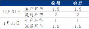 Mysteel解读：1月江苏鸡蛋市场行情回顾