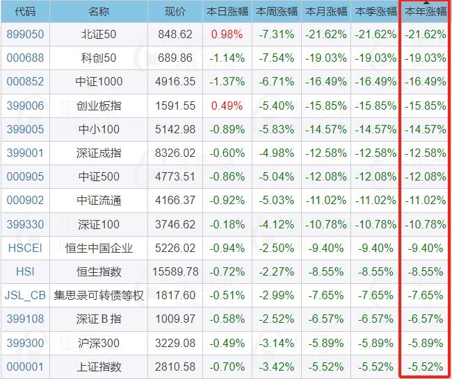 又跌出股灾了，你是如何熬过股灾的？